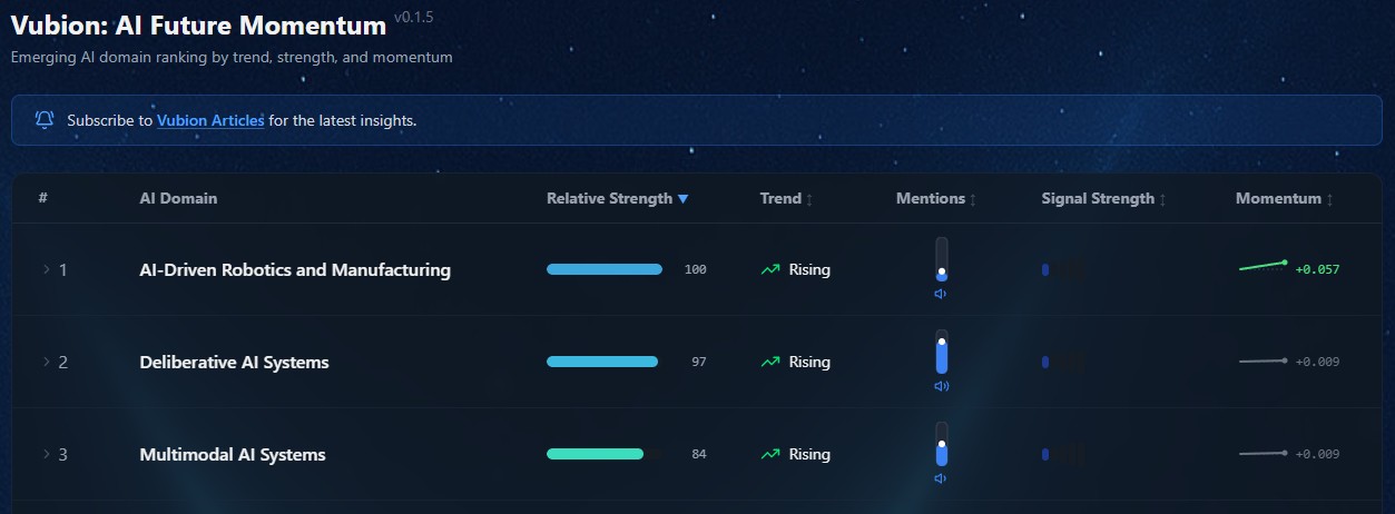 Vubion Insights Momentum