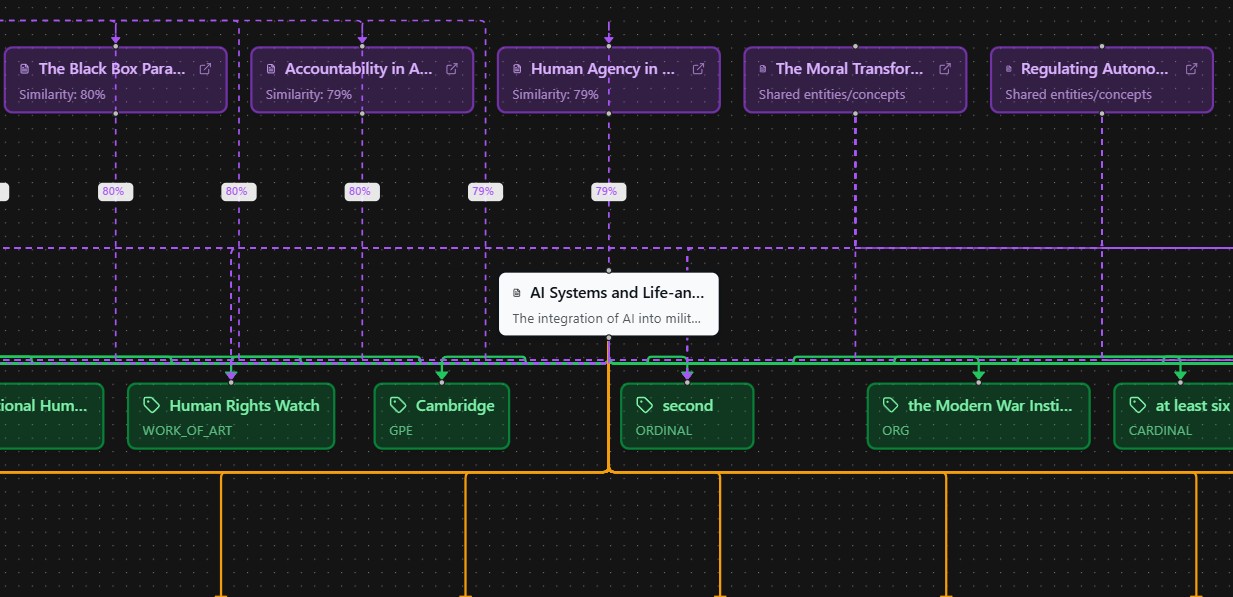 Vubion Memreds Living Assets